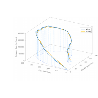 CO2 network emission diagram from the corresponding 2018 research poster