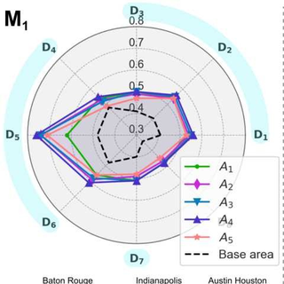 Radar chart comparing home-detection algorithm performance across study datasets